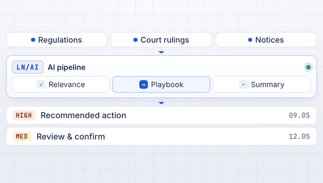 Saved 1 week of manual work with AI-powered regulatory monitoring.
